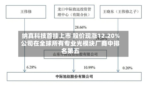 纳真科技首挂上市 股价现涨12.20%公司在全球所有专业光模块厂商中排名第五-第2张图片