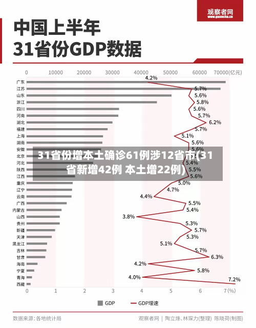 31省份增本土确诊61例涉12省市(31省新增42例 本土增22例)