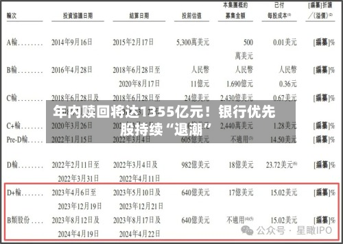 年内赎回将达1355亿元！银行优先股持续“退潮”-第2张图片