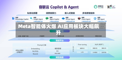 Meta智能体火爆 AI应用板块大幅飙升