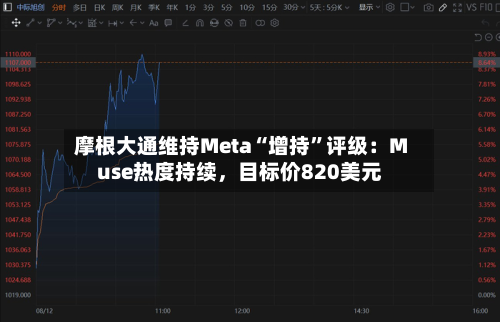摩根大通维持Meta“增持”评级：Muse热度持续，目标价820美元-第2张图片