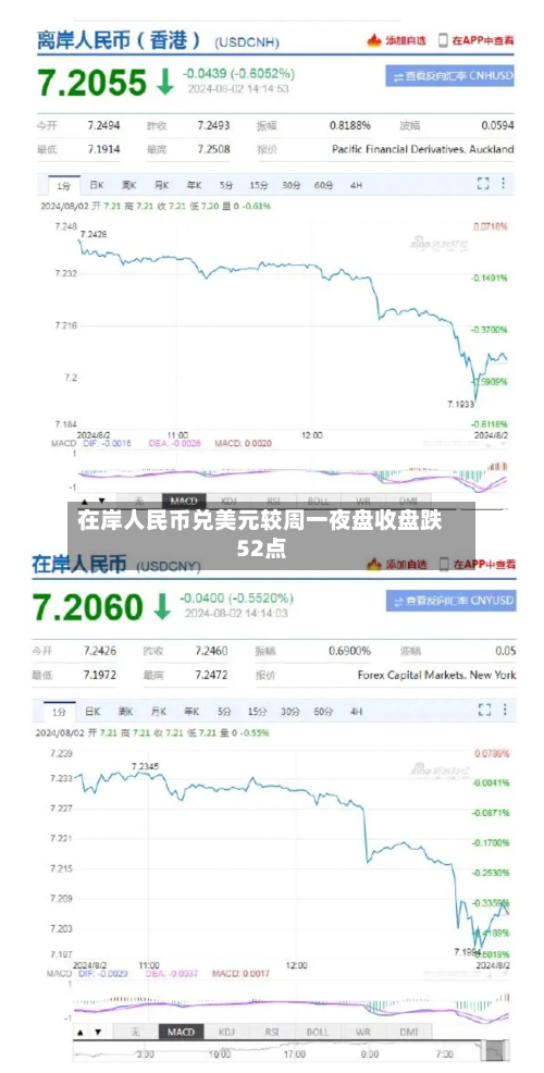 在岸人民币兑美元较周一夜盘收盘跌52点-第2张图片