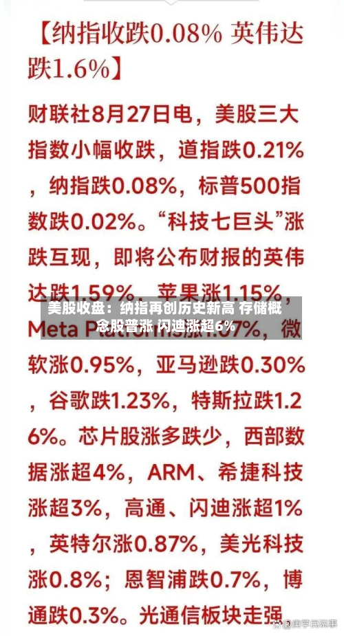 美股收盘：纳指再创历史新高 存储概念股普涨 闪迪涨超6%