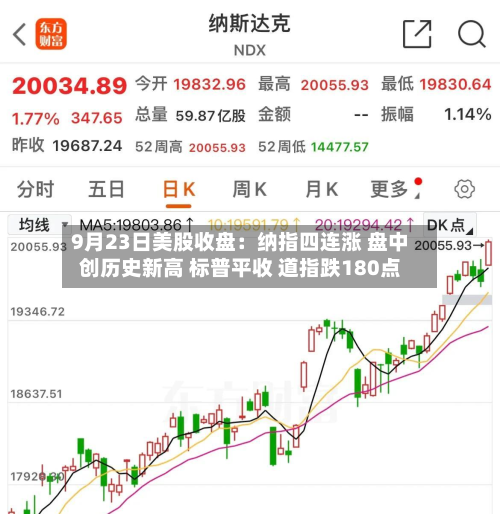 9月23日美股收盘：纳指四连涨 盘中创历史新高 标普平收 道指跌180点-第1张图片