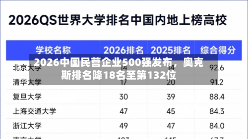 2026中国民营企业500强发布，奥克斯排名降18名至第132位-第2张图片