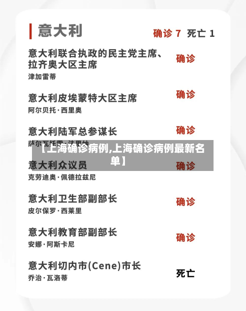 【上海确诊病例,上海确诊病例最新名单】-第2张图片