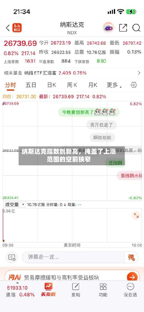 纳斯达克指数创新高	，掩盖了上涨范围的空前狭窄-第3张图片