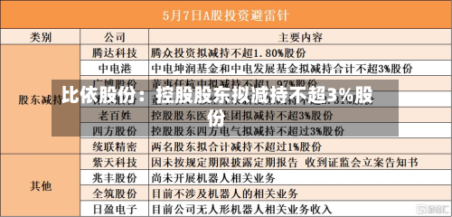 比依股份：控股股东拟减持不超3%股份