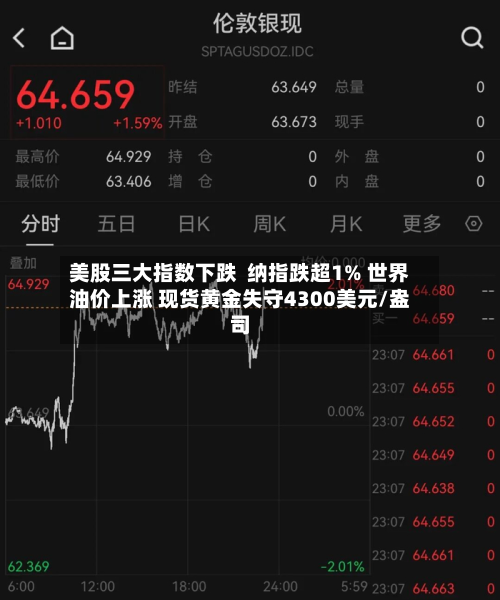 美股三大指数下跌 纳指跌超1% 世界
油价上涨 现货黄金失守4300美元/盎司-第2张图片