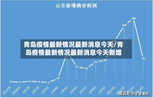 青岛疫情最新情况最新消息今天/青岛疫情最新情况最新消息今天新增