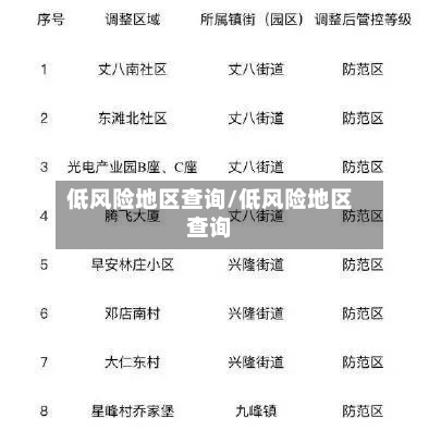 低风险地区查询/低风险地区查询
