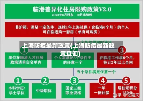 上海防疫最新政策(上海防疫最新政策查询)