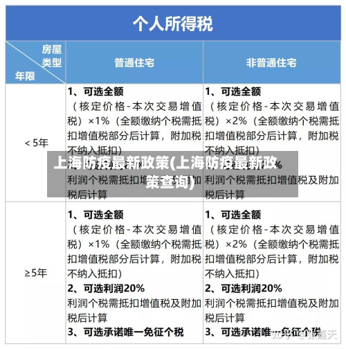上海防疫最新政策(上海防疫最新政策查询)-第2张图片