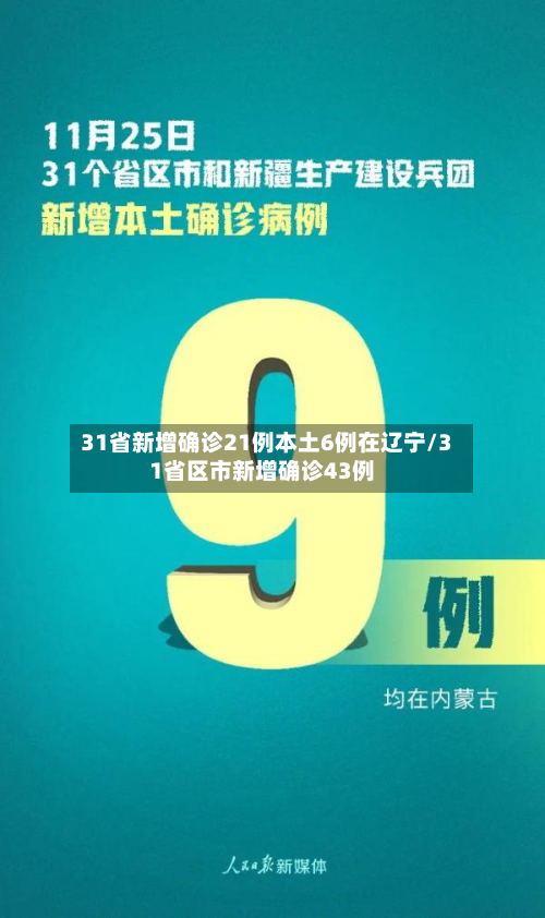 31省新增确诊21例本土6例在辽宁/31省区市新增确诊43例
