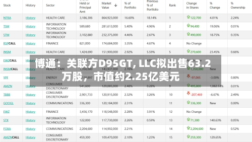 博通：关联方D95GT, LLC拟出售63.2万股	，市值约2.25亿美元-第1张图片