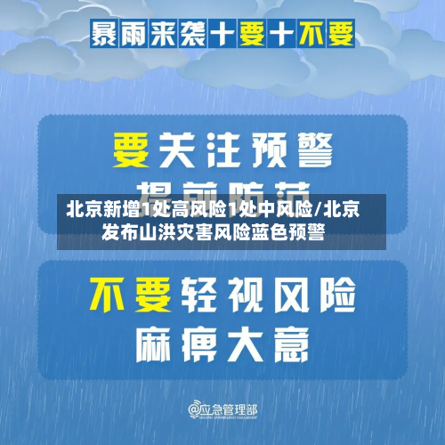 北京新增1处高风险1处中风险/北京发布山洪灾害风险蓝色预警-第2张图片