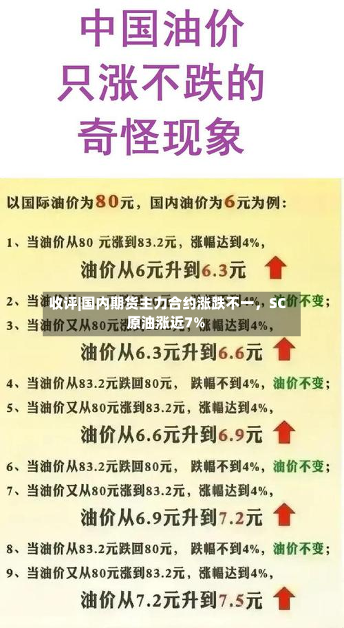收评|国内期货主力合约涨跌不一，SC原油涨近7%-第2张图片
