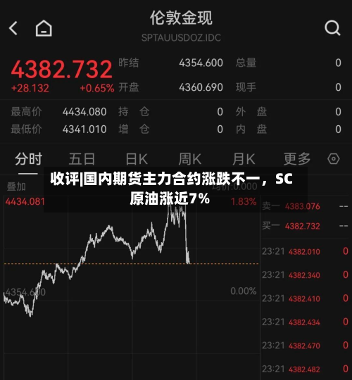 收评|国内期货主力合约涨跌不一，SC原油涨近7%-第1张图片