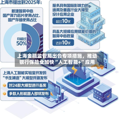上海金融监管局出台专项措施，推动银行保险业加快“人工智能+”应用-第2张图片