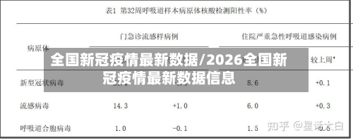 全国新冠疫情最新数据/2026全国新冠疫情最新数据信息