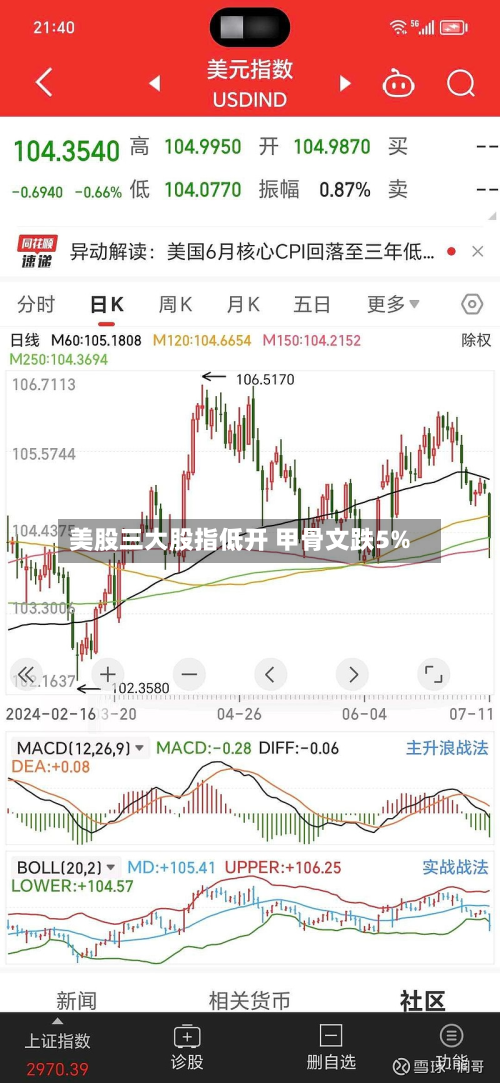 美股三大股指低开 甲骨文跌5%