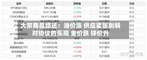 大宗商品综述:油价涨 供应紧张削弱对协议的乐观 金价跌 锌价升-第2张图片