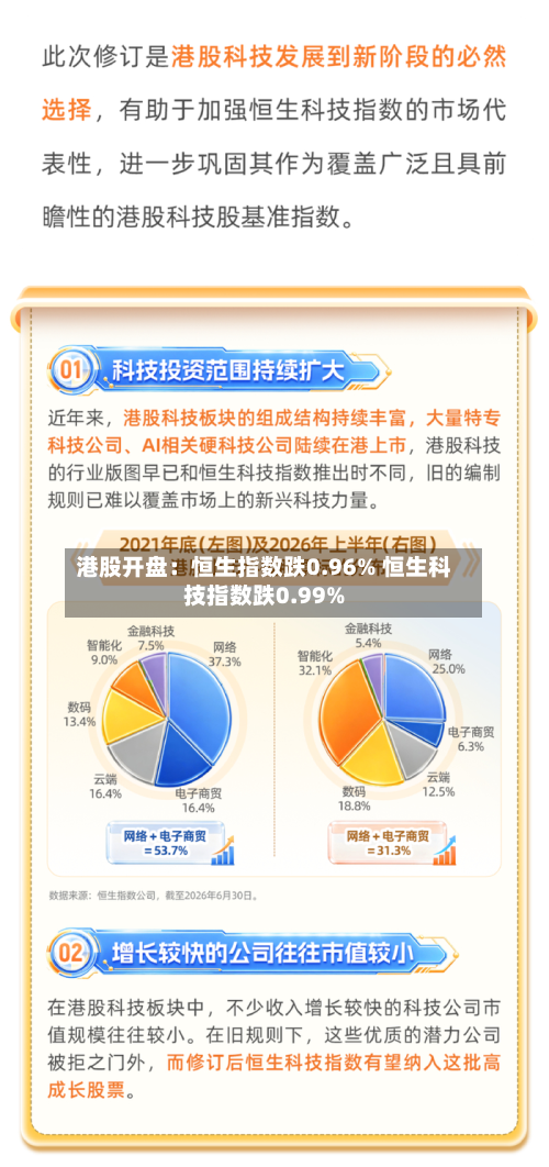 港股开盘：恒生指数跌0.96% 恒生科技指数跌0.99%-第2张图片