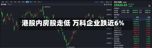 港股内房股走低 万科企业跌近6%