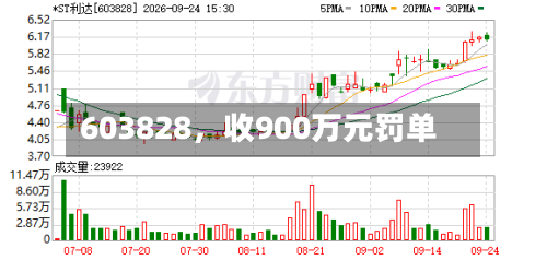 603828，收900万元罚单-第3张图片