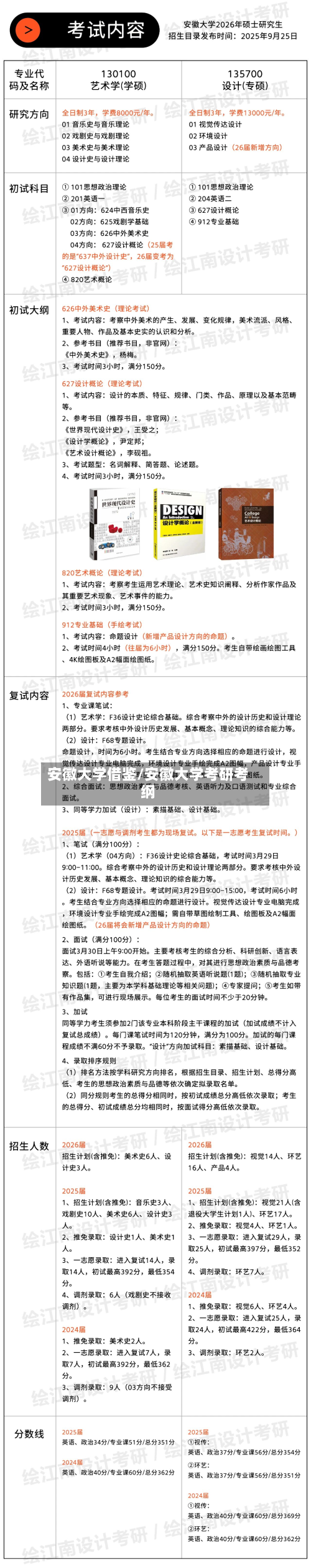 安徽大学借鉴/安徽大学考研考纲-第2张图片