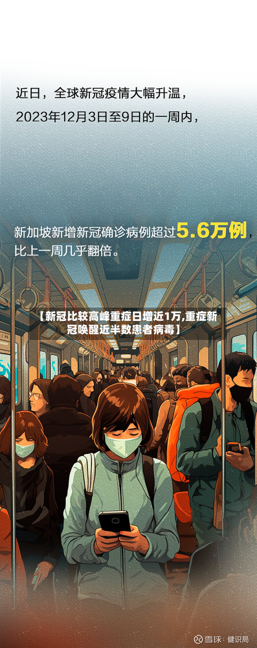【新冠比较高峰重症日增近1万,重症新冠唤醒近半数患者病毒】-第2张图片