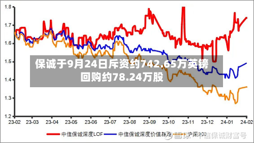 保诚于9月24日斥资约742.65万英镑回购约78.24万股-第2张图片