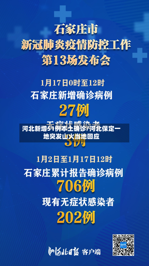 河北新增51例本土确诊/河北保定一地突发山火当地回应