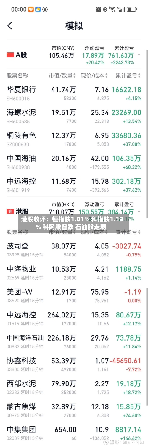 港股收评：恒指跌1.01% 科指跌1.13% 科网股普跌 石油股走弱-第3张图片