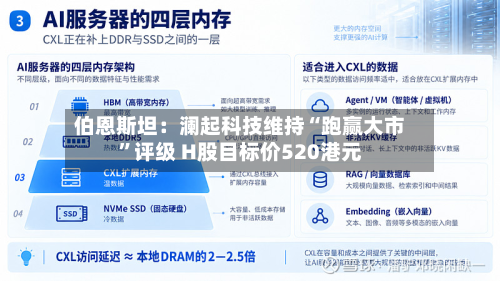 伯恩斯坦：澜起科技维持“跑赢大市	”评级 H股目标价520港元-第1张图片