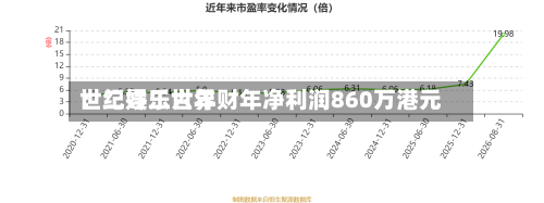 世纪娱乐世界：二零二六年财年净利润860万港元-第3张图片