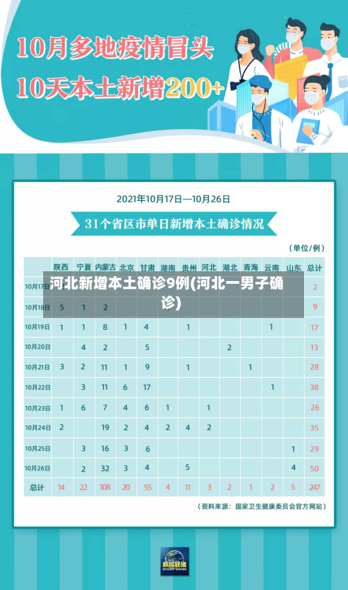河北新增本土确诊9例(河北一男子确诊)
