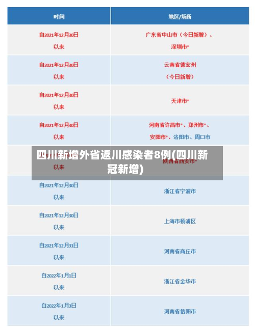 四川新增外省返川感染者8例(四川新冠新增)