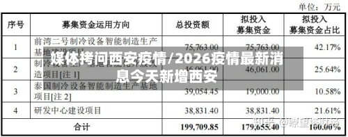 媒体拷问西安疫情/2026疫情最新消息今天新增西安-第3张图片