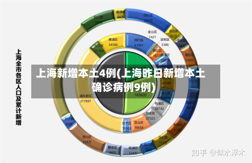 上海新增本土4例(上海昨日新增本土确诊病例9例)