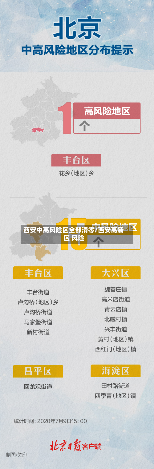 西安中高风险区全部清零/西安高新区 风险-第3张图片