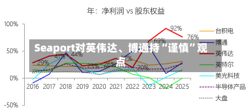 Seaport对英伟达、博通持“谨慎”观点-第2张图片