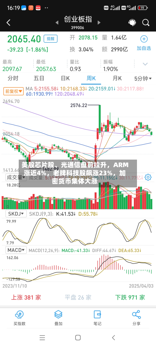 美股芯片股、光通信盘前拉升，ARM涨近4%，老牌科技股飙涨23%	，加密货币集体大涨-第2张图片