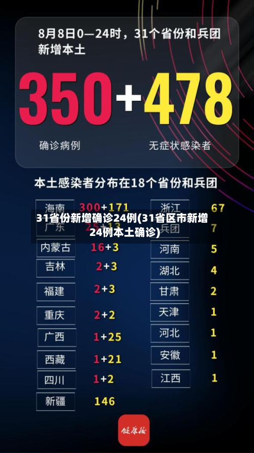 31省份新增确诊24例(31省区市新增24例本土确诊)