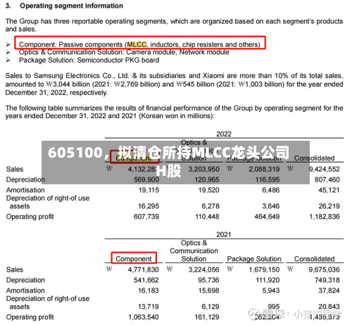 605100，拟清仓所持MLCC龙头公司H股-第3张图片