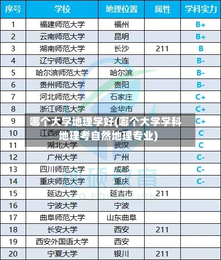 哪个大学地理学好(哪个大学学科地理考自然地理专业)-第3张图片