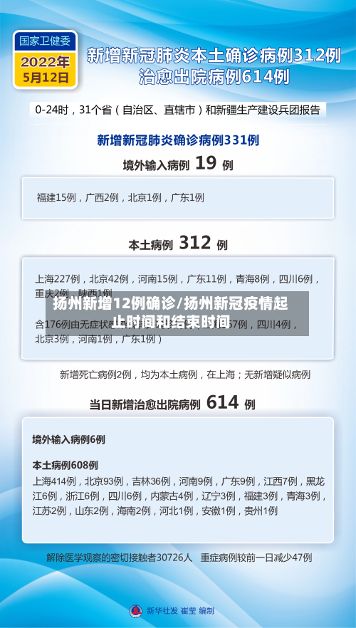 扬州新增12例确诊/扬州新冠疫情起止时间和结束时间-第2张图片