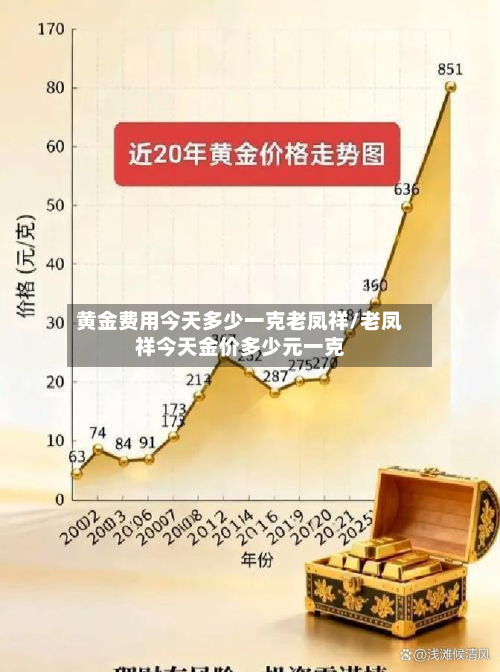 黄金费用今天多少一克老凤祥/老凤祥今天金价多少元一克