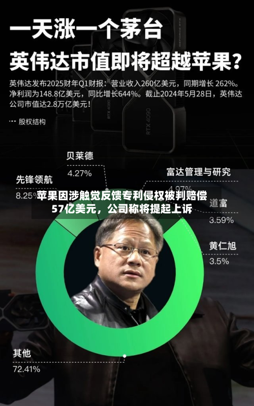 苹果因涉触觉反馈专利侵权被判赔偿57亿美元，公司称将提起上诉