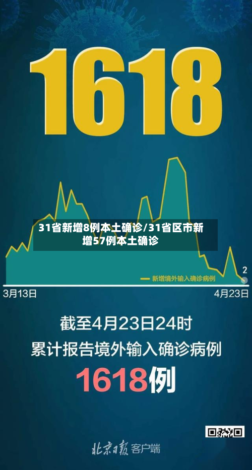 31省新增8例本土确诊/31省区市新增57例本土确诊-第2张图片